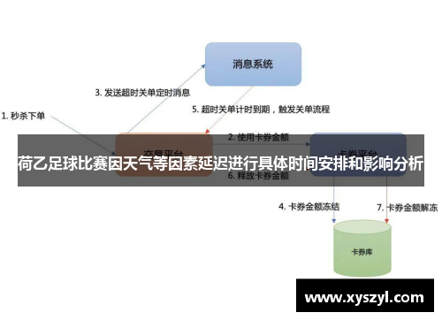 荷乙足球比赛因天气等因素延迟进行具体时间安排和影响分析